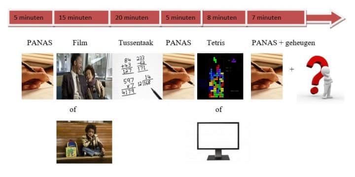 Voorbeeld methode scriptie