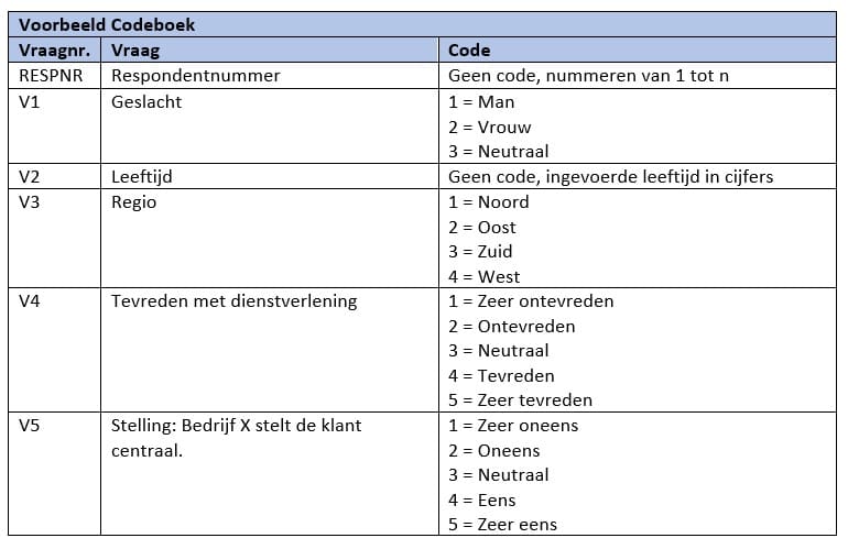 SPSS tips: de basis analyses