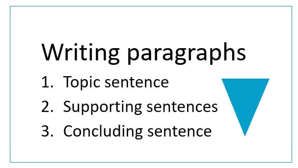 Academic writing - Topscriptie